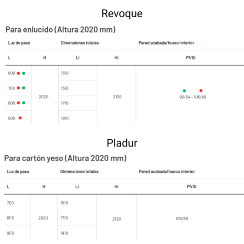 Armazón Scrigno Gold
