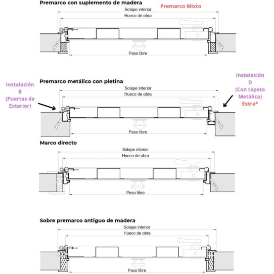 Acorazada de Interior Lisa Sapelly + Lisa Blanca