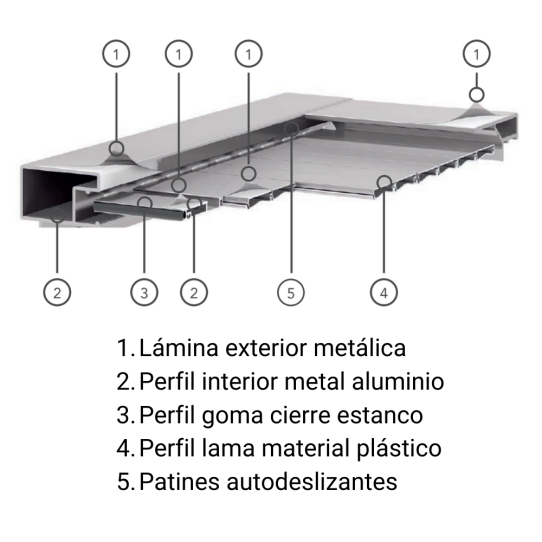 Easy-Kit
