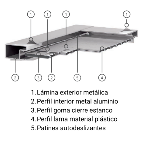 Easy-Kit