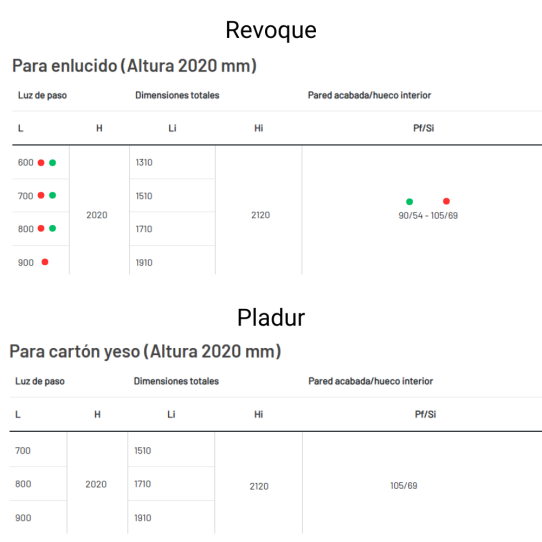 Armazón Scrigno Gold